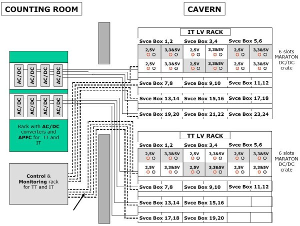 The MARATON layout for the IT (top) and TT (bottom) detector